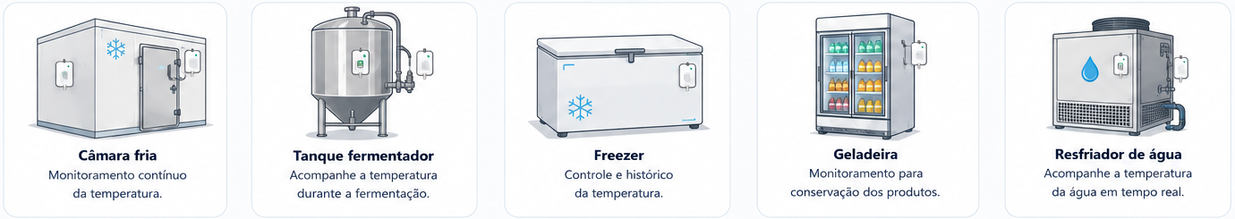 Equipamentos que podem utilizar o sistema SL Automação